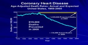 chart - cardiac deaths prevented