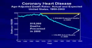 chart - cardiac deaths prevented