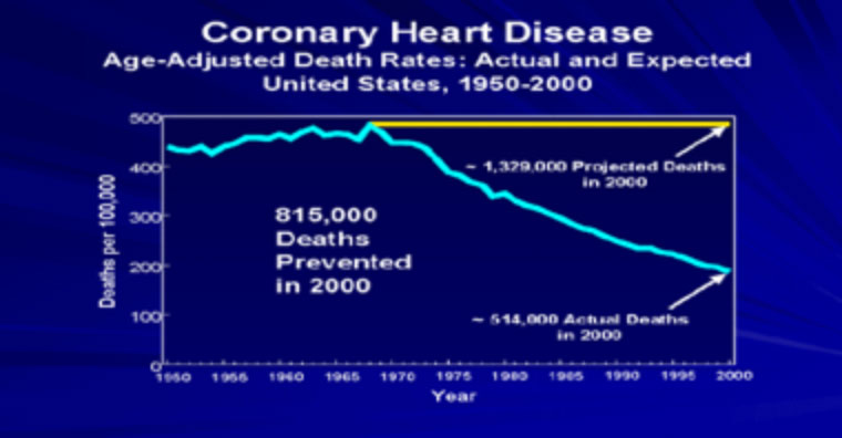 chart - cardiac deaths prevented