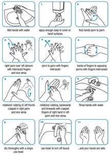 Handwashing diagram