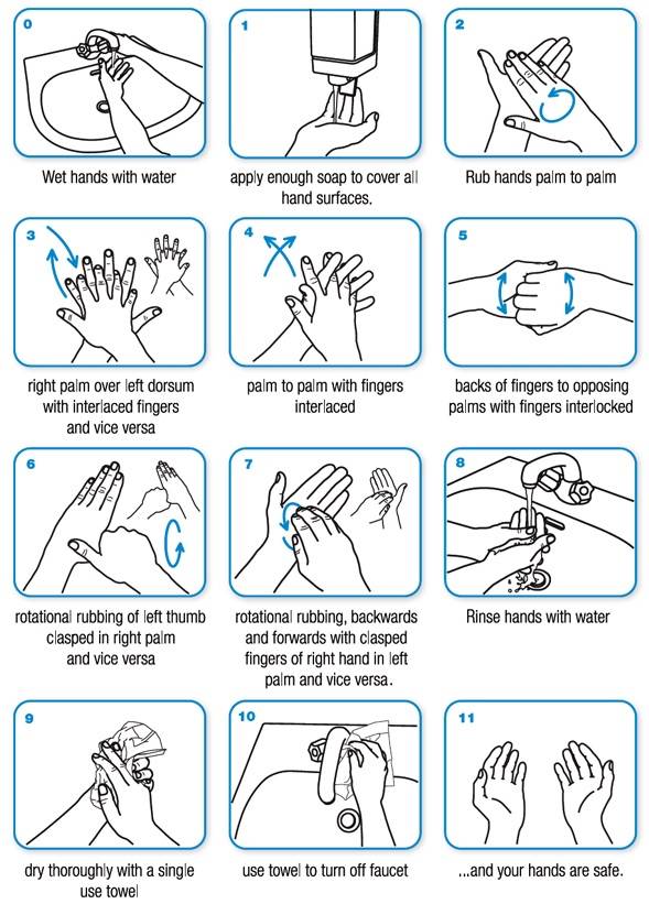 Handwashing diagram