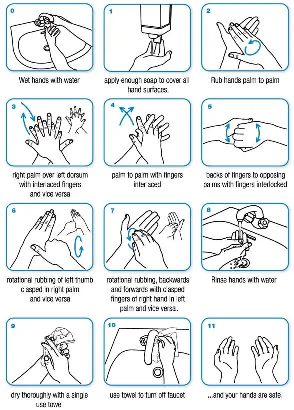 Handwashing diagram