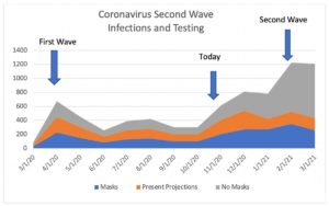 coronavirus 2nd wave prediction graph
