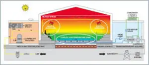 covid ice hockey rink diagram