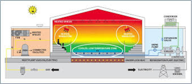 covid ice hockey rink diagram