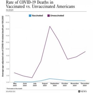 death rate vaccinated vs unvaccinated chart