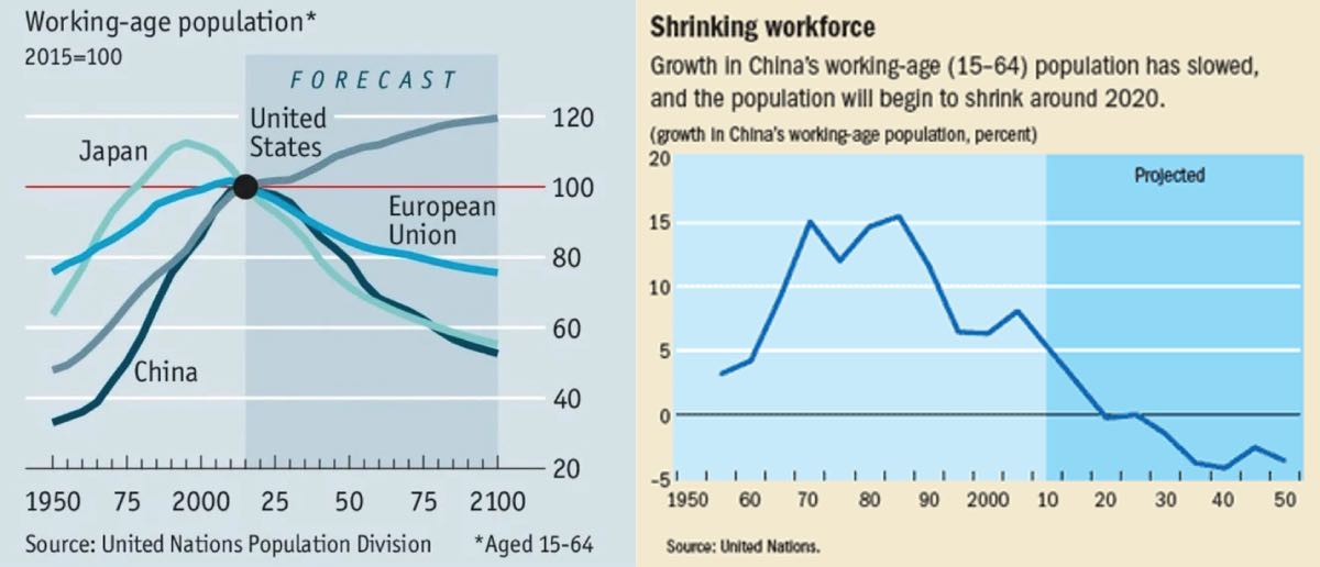 population graphs